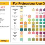 BANDELETTES URINAIRES 10 paramètres : Avec Leucocytes